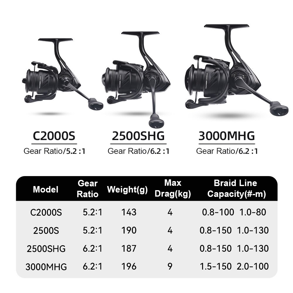 Kingdom Tegmen 5.2:1 6.2:1 143 - огляд і ціна Kastking Reel Zephyr