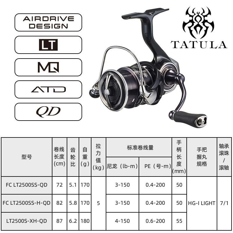 2023 DAIWA TATULA LT Spinning  - огляд і ціна Abu Garcia Reel Revo